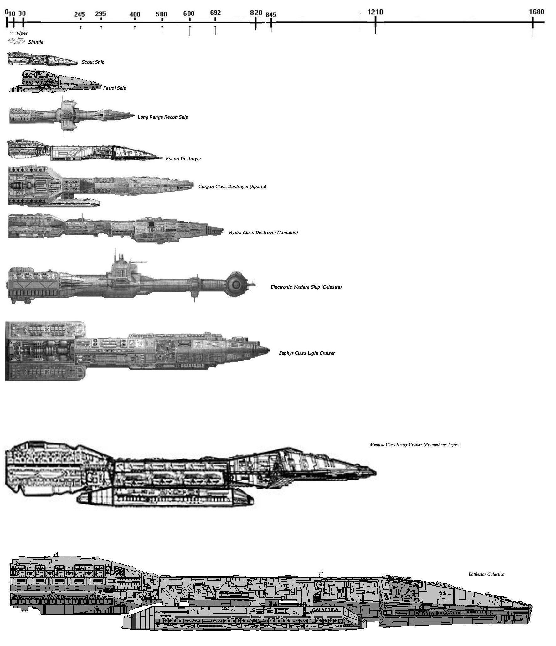 RELATIVE SIZES | Missiledine's Space